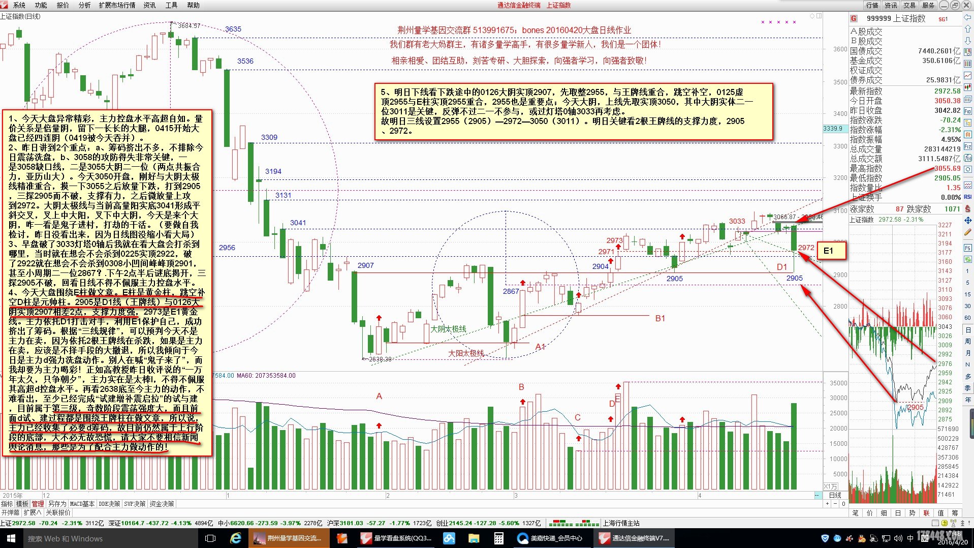 20160420大盘日线.JPG