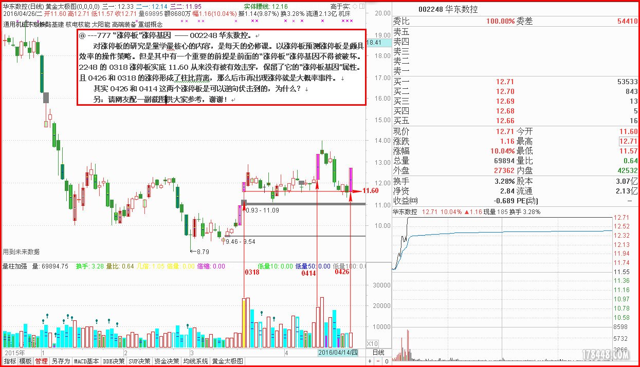 @ ---777 “涨停板”涨停基因 —— 002248.jpg