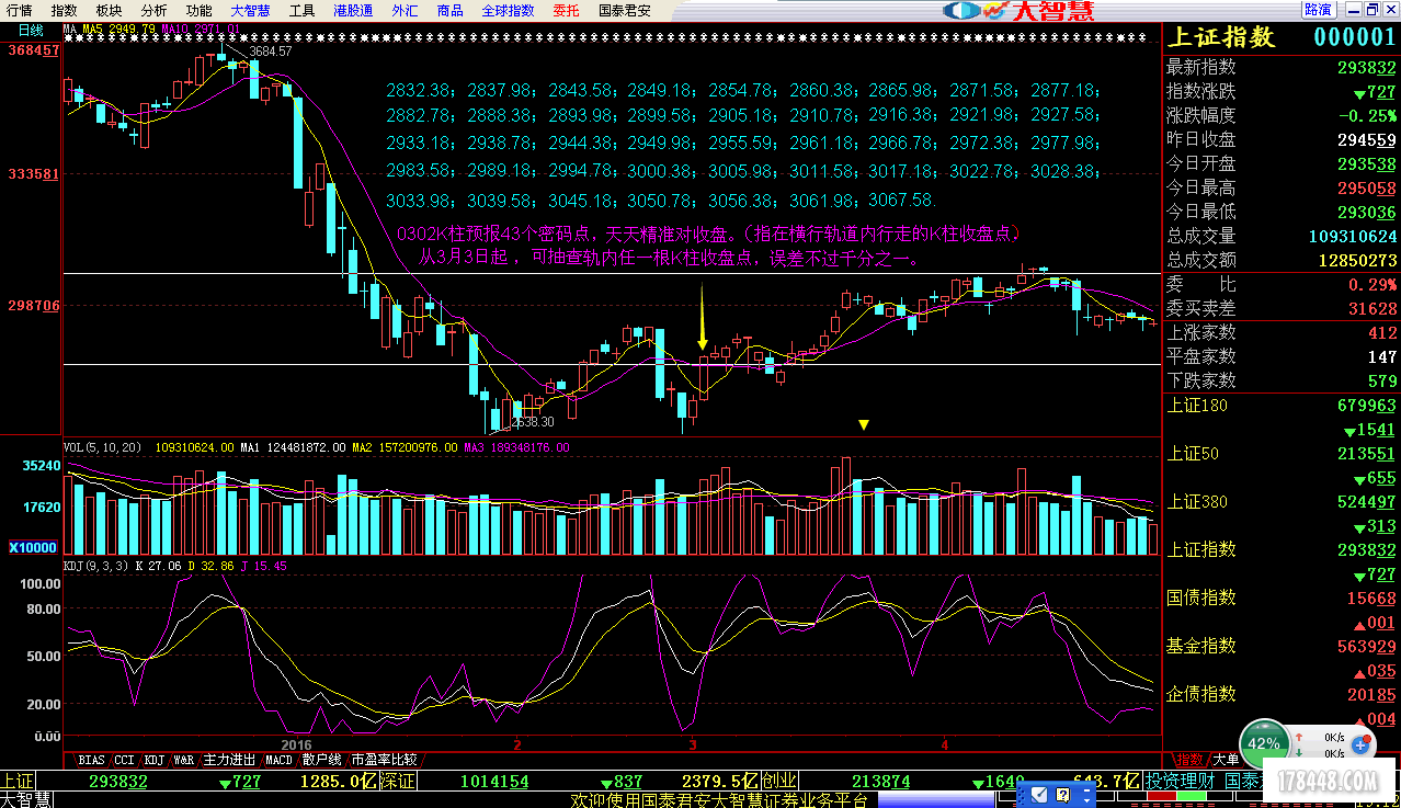 K柱预报密码点，天天精准对大盘！.png