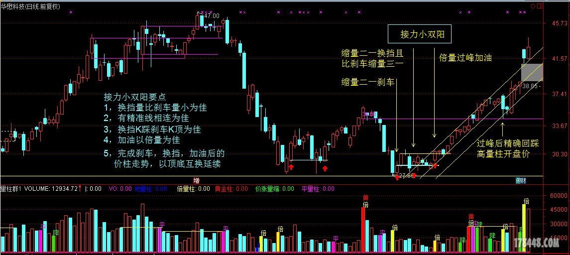 接力小双阳1.JPG