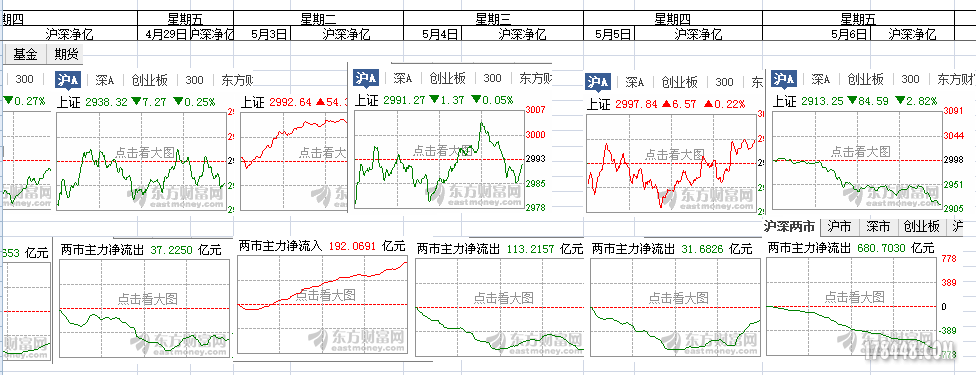 主力资金流出 2.PNG