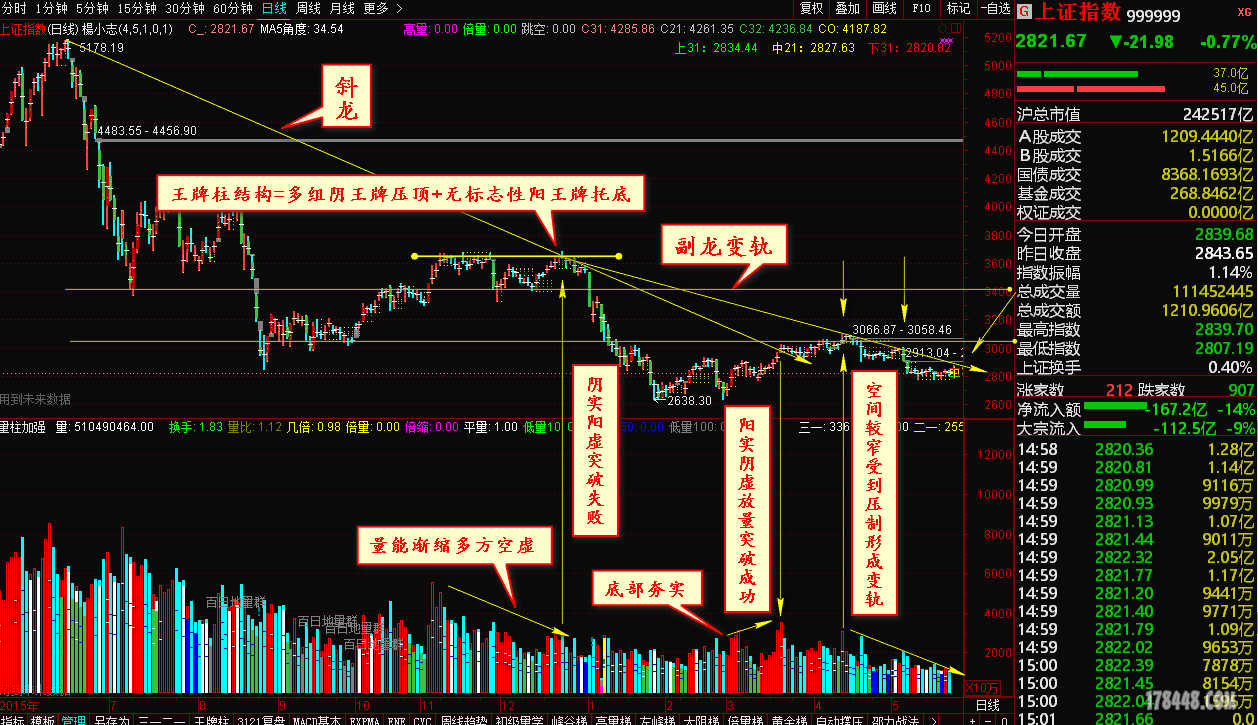 20160525大盘风险预警（整体分析）.png