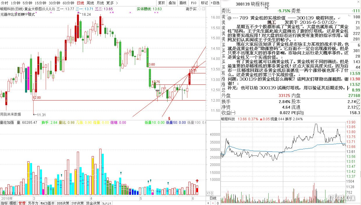 20160603晓程科技（300139）留影.jpg