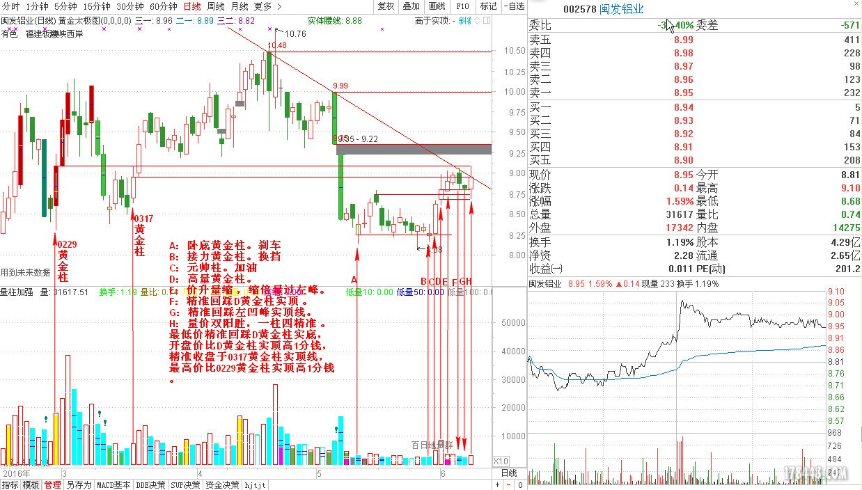 2016-06-11_闽发铝业002578.jpg