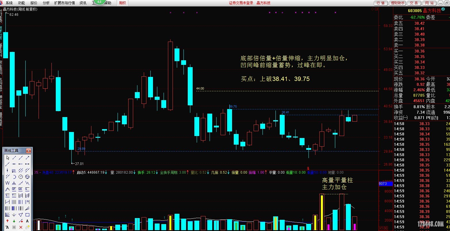 晶方科技周线图.JPG