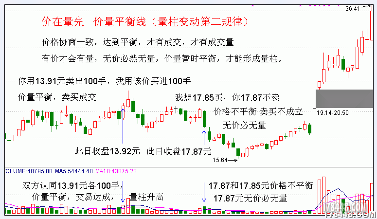 三先原则1.gif