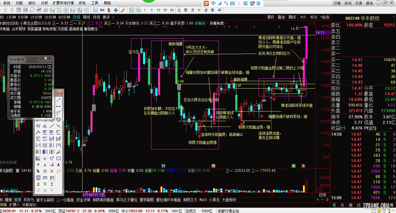 华东科技涨停技术分析.JPG