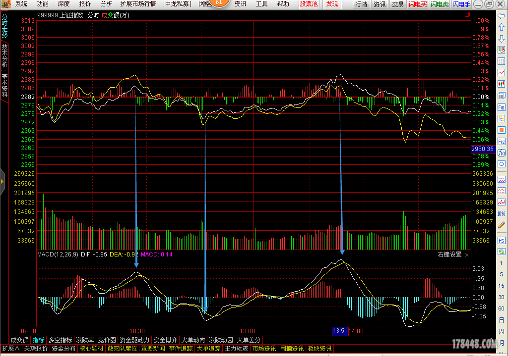 20160805原版macd