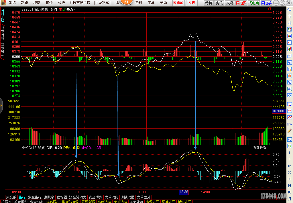 20160805原版macd