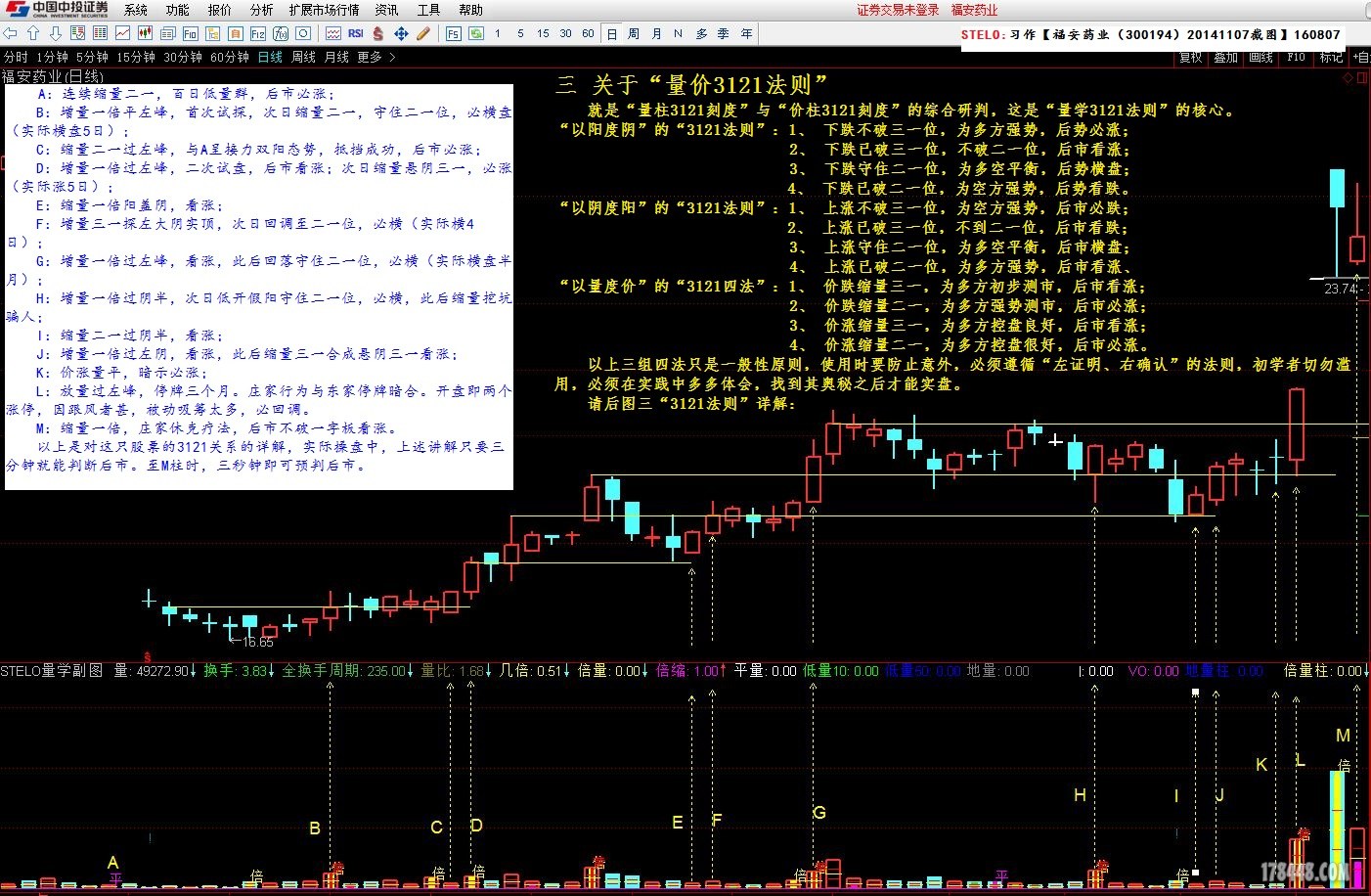 三关于“量价3121法则”.JPG