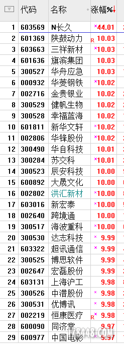 2016-8-10 涨停板 1.PNG