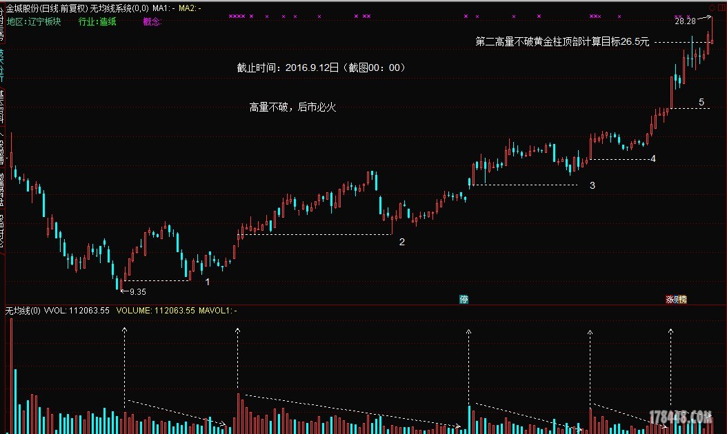 截止时间：2016.9.12日（截图00：00）.JPG