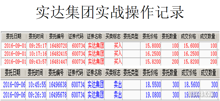 600734实战操作9.06.png