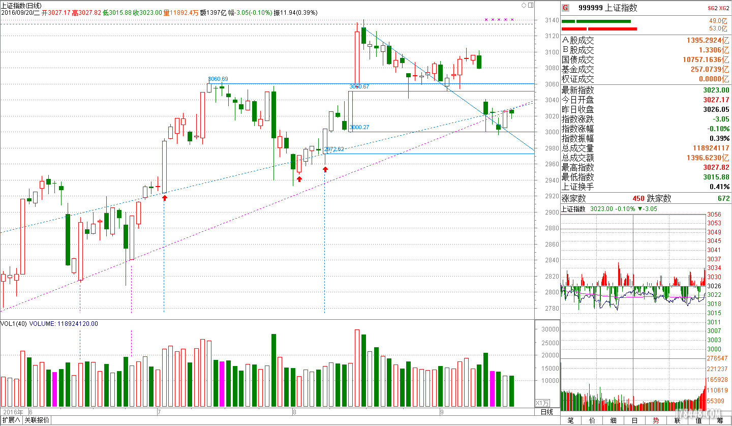 2016-09-20 上证分析图.png