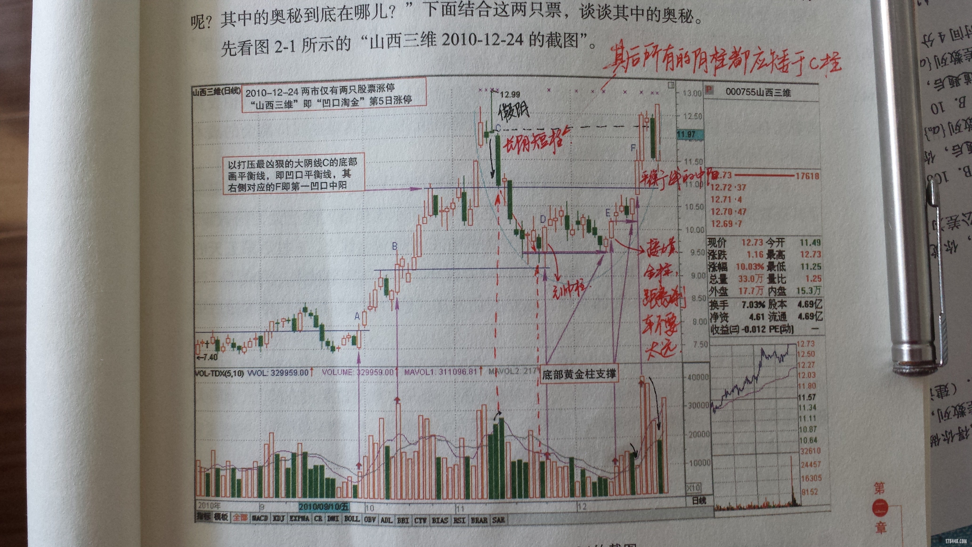 案例1山西三维