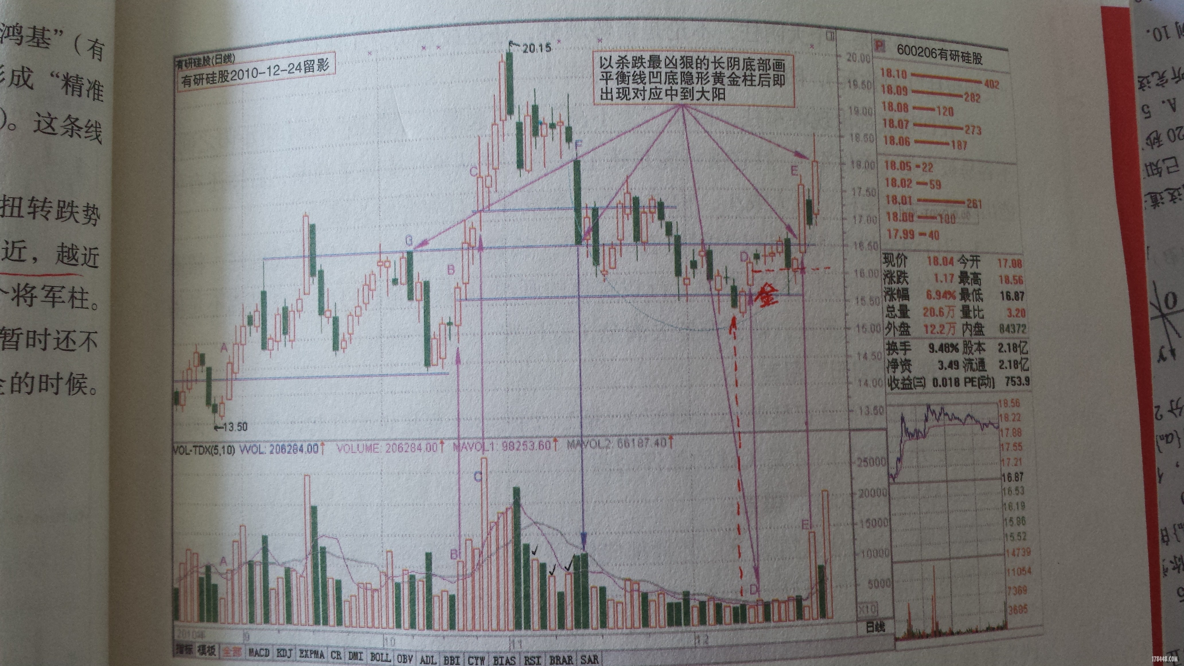 案例3有研硅股