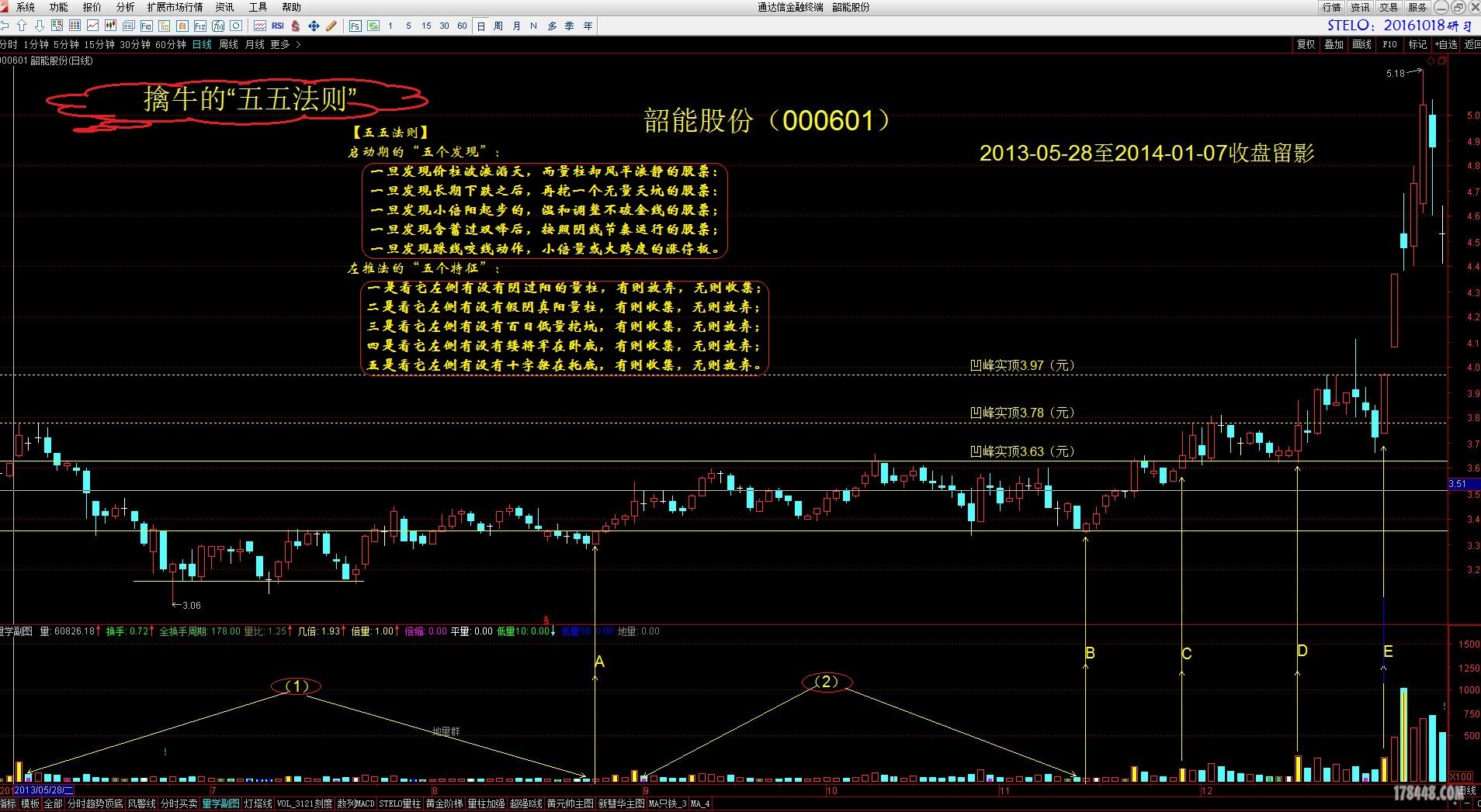 图16-5韶能股份（000601）20140107擒牛的“五五法则”.jpg