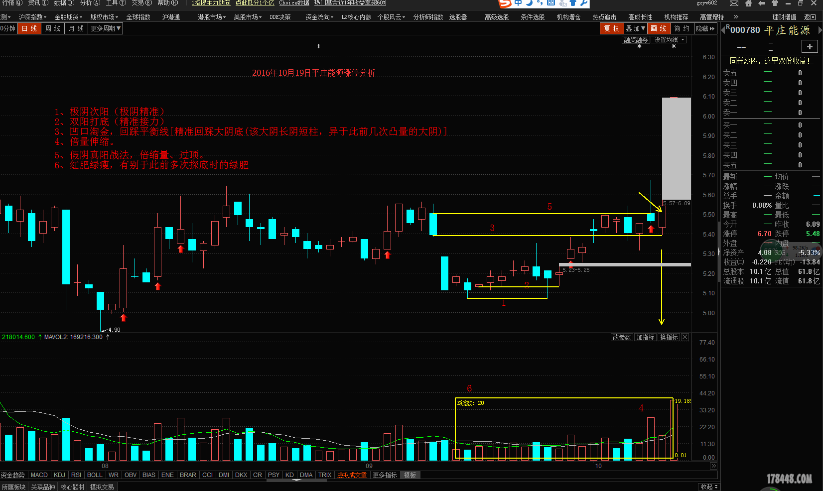 2016年10月19日平庄能源涨停分析.png