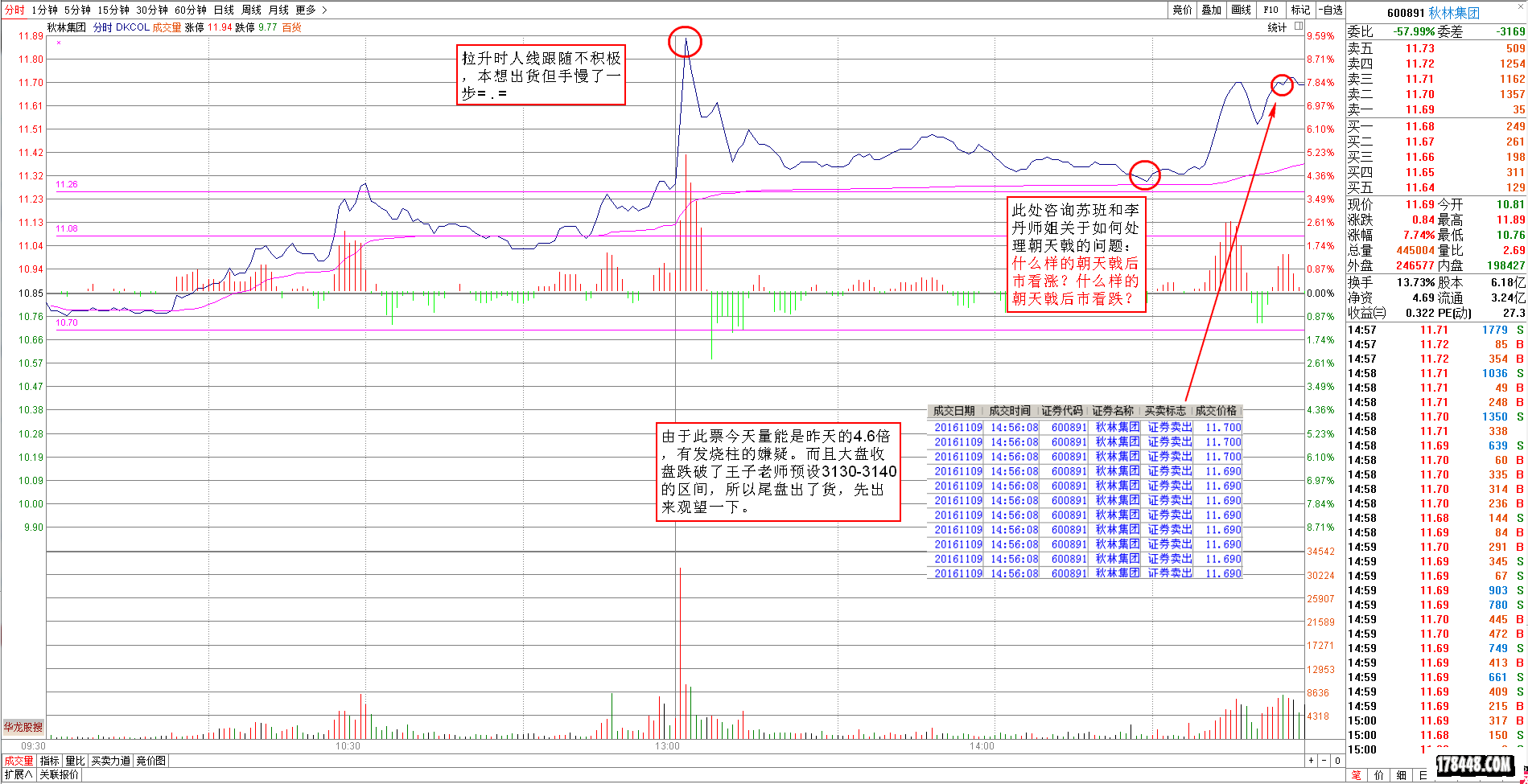 20161109秋林集团分时.png