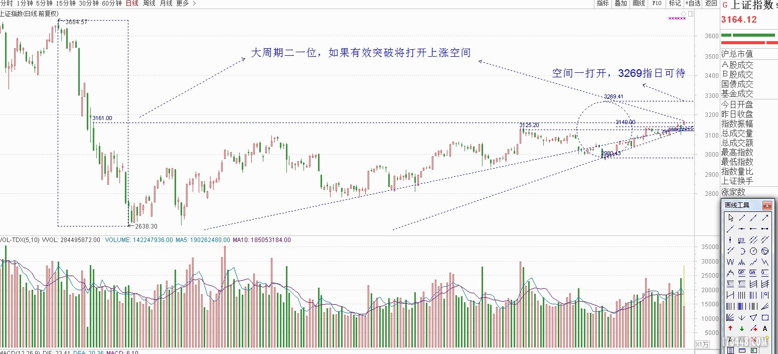 上证1110.JPG