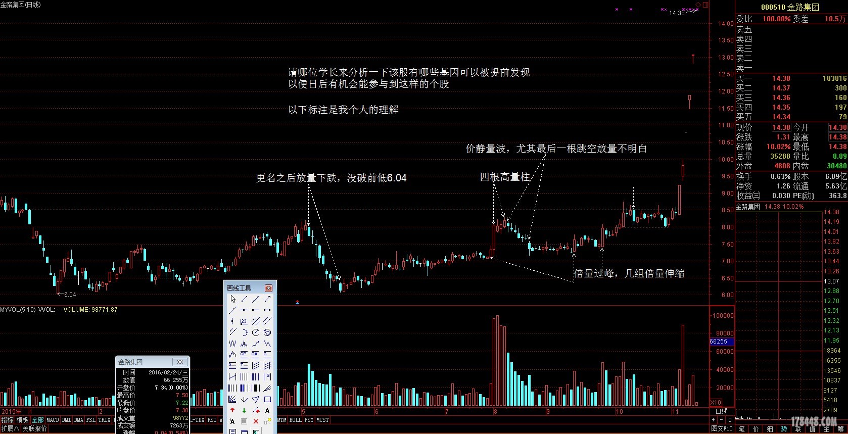 000510金路集团.JPG