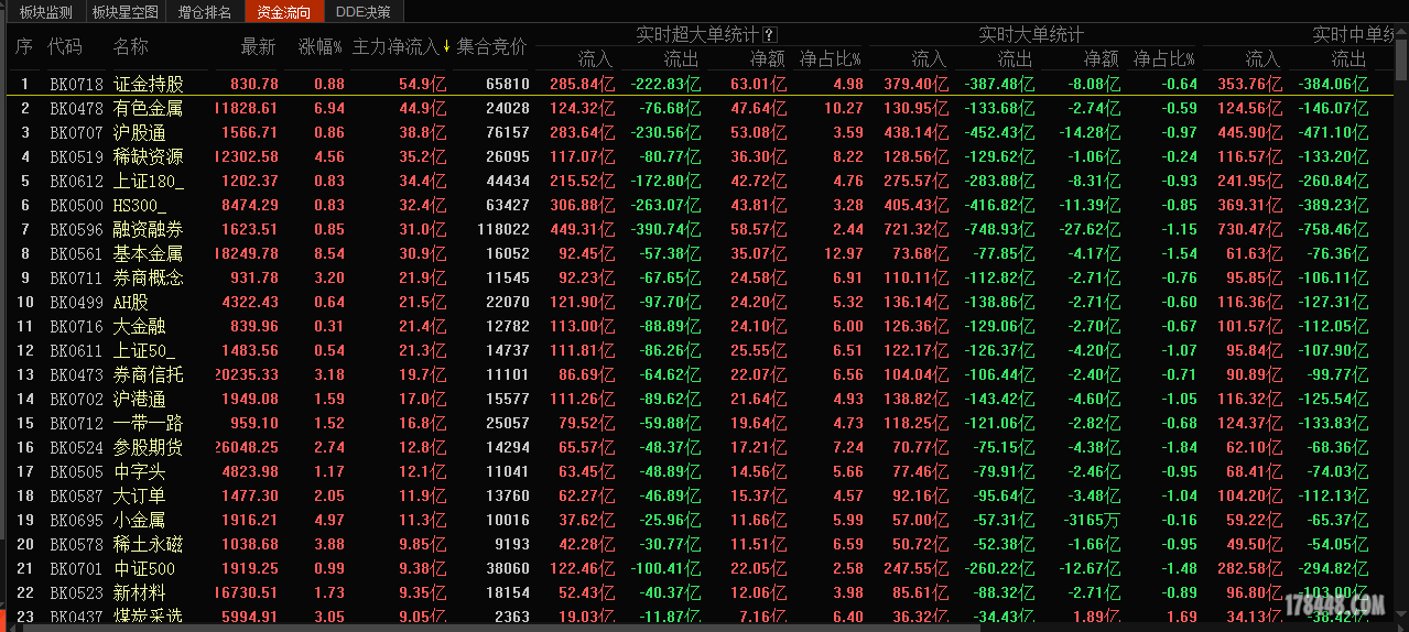 国家队趁着深港通出手啦.PNG