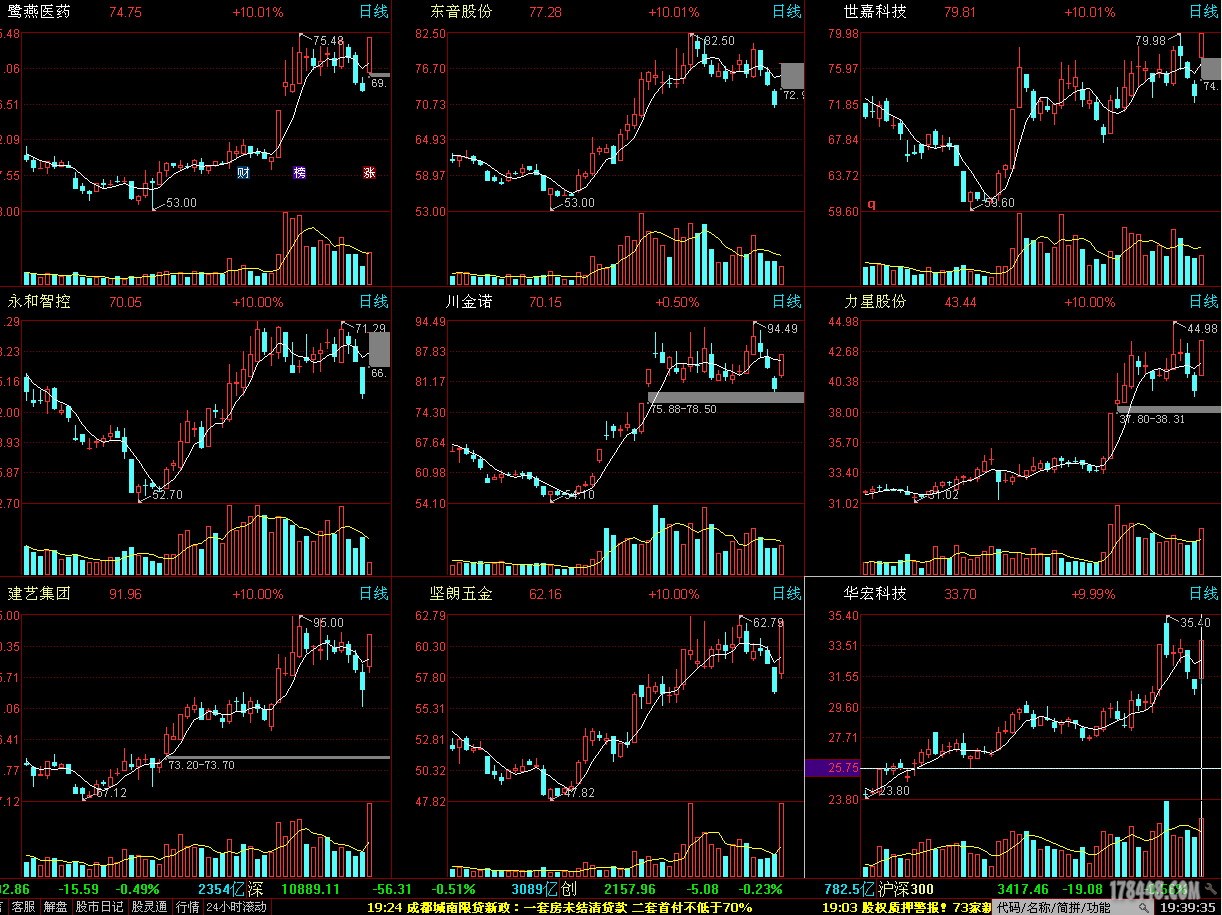 批量双阴后涨停.jpg