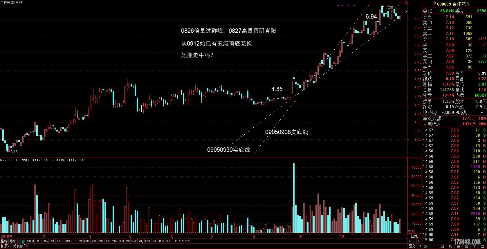 600609金杯汽车.JPG