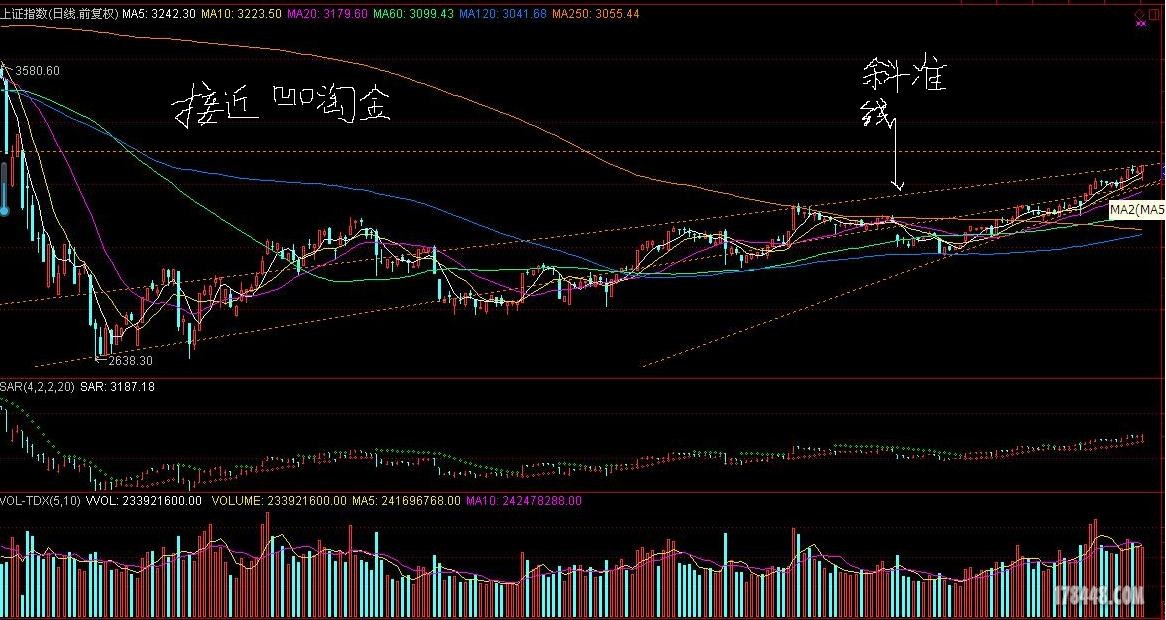 我给大盘画画线