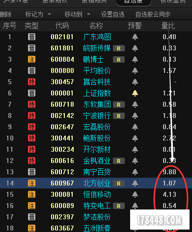 二、1202集合竞价后的量比留影.png