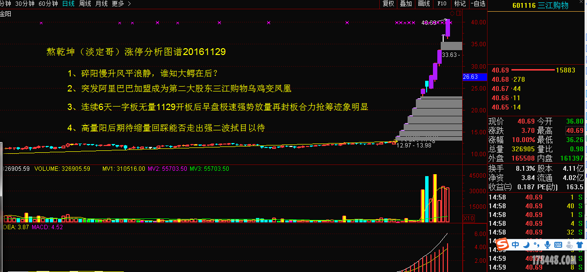 QQ截图20161209三佳购物强二波五连板.png