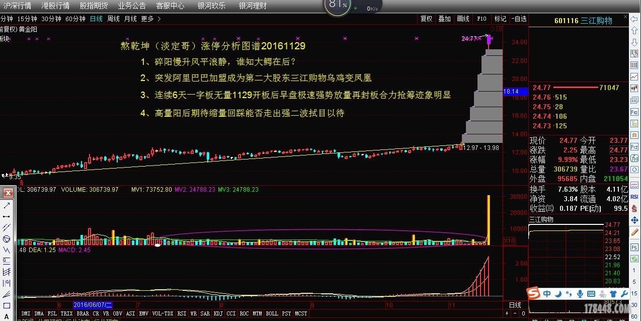 QQ图片20161129三佳购物涨停分析图谱.jpg