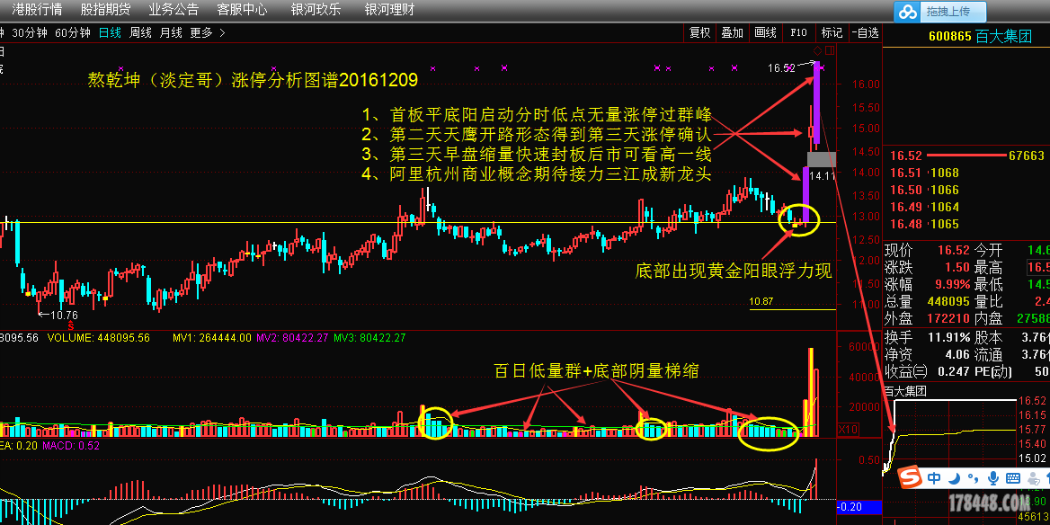 QQ图片20161209百大集团涨停分析图谱.png