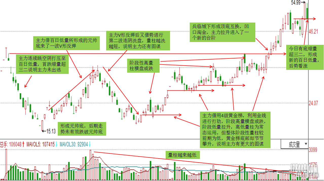 作业股浅析