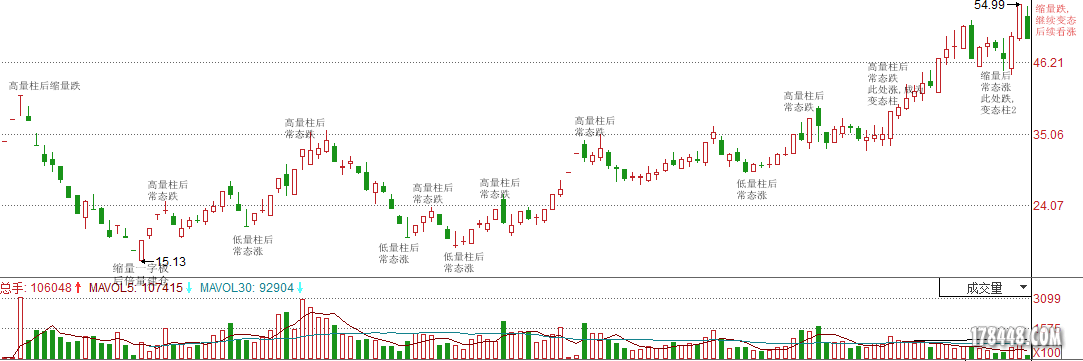 请多多指导