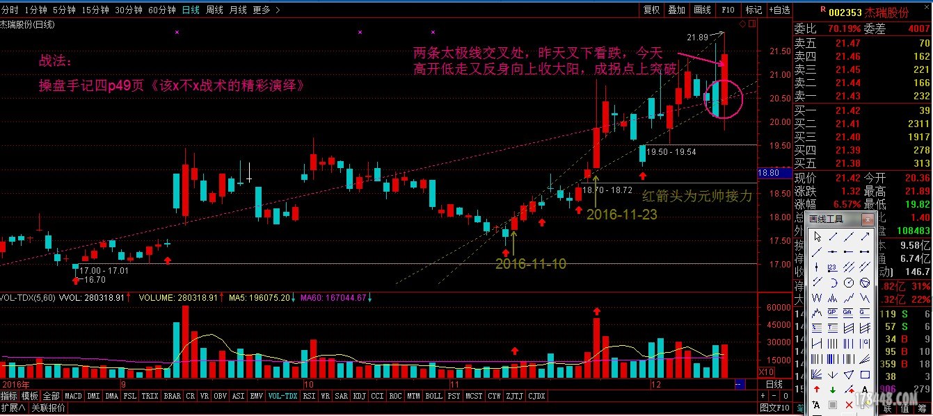 ”该下不下则上”的拐点出现