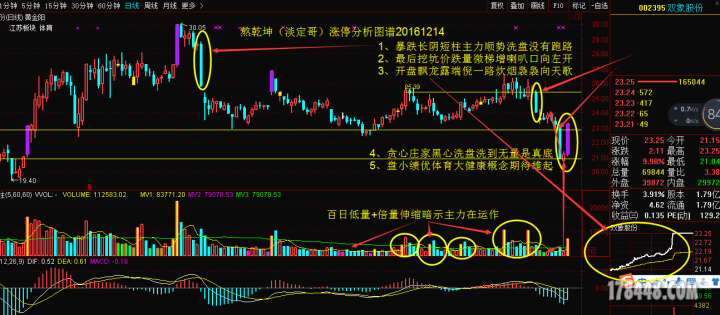 QQ图片20161214双象股份涨停分析.png