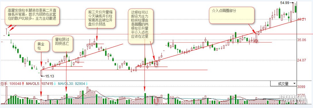 新手分析.jpg