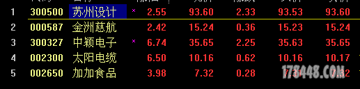1.03早盘竞价选股