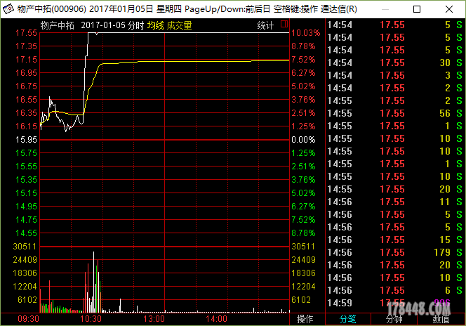 000906涨停分时-20170105