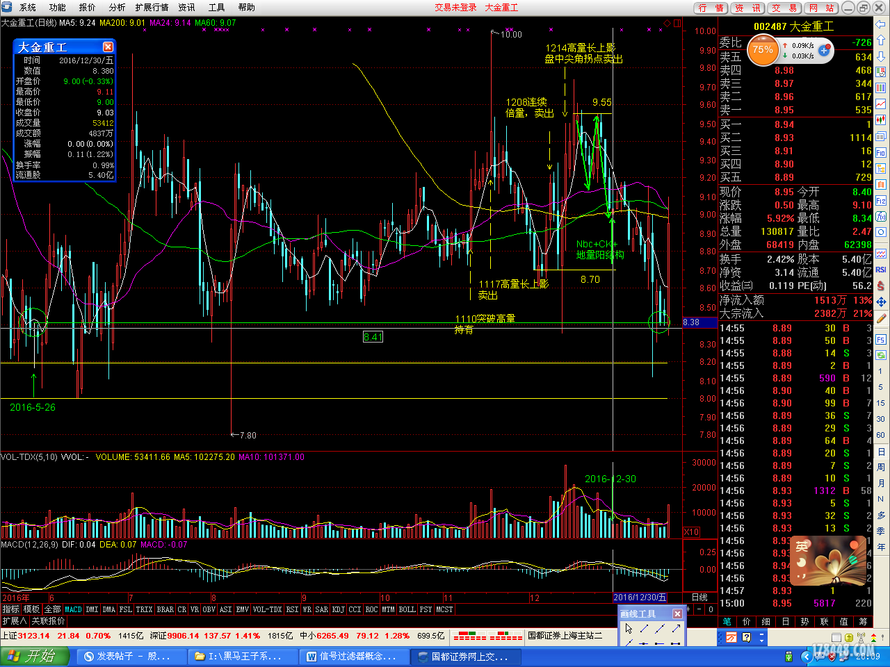 002487——大金股份——N2 Nbc 缩量地量阳——该涨不涨——兼谈高量柱——妙哉008.png
