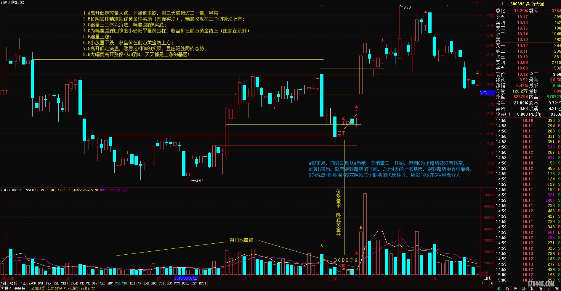 湖南天涯16.8.9分析.jpg