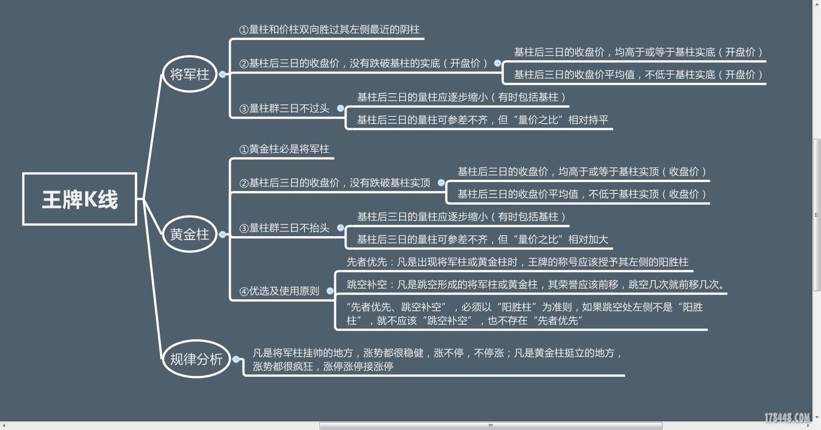 将军柱k线图片