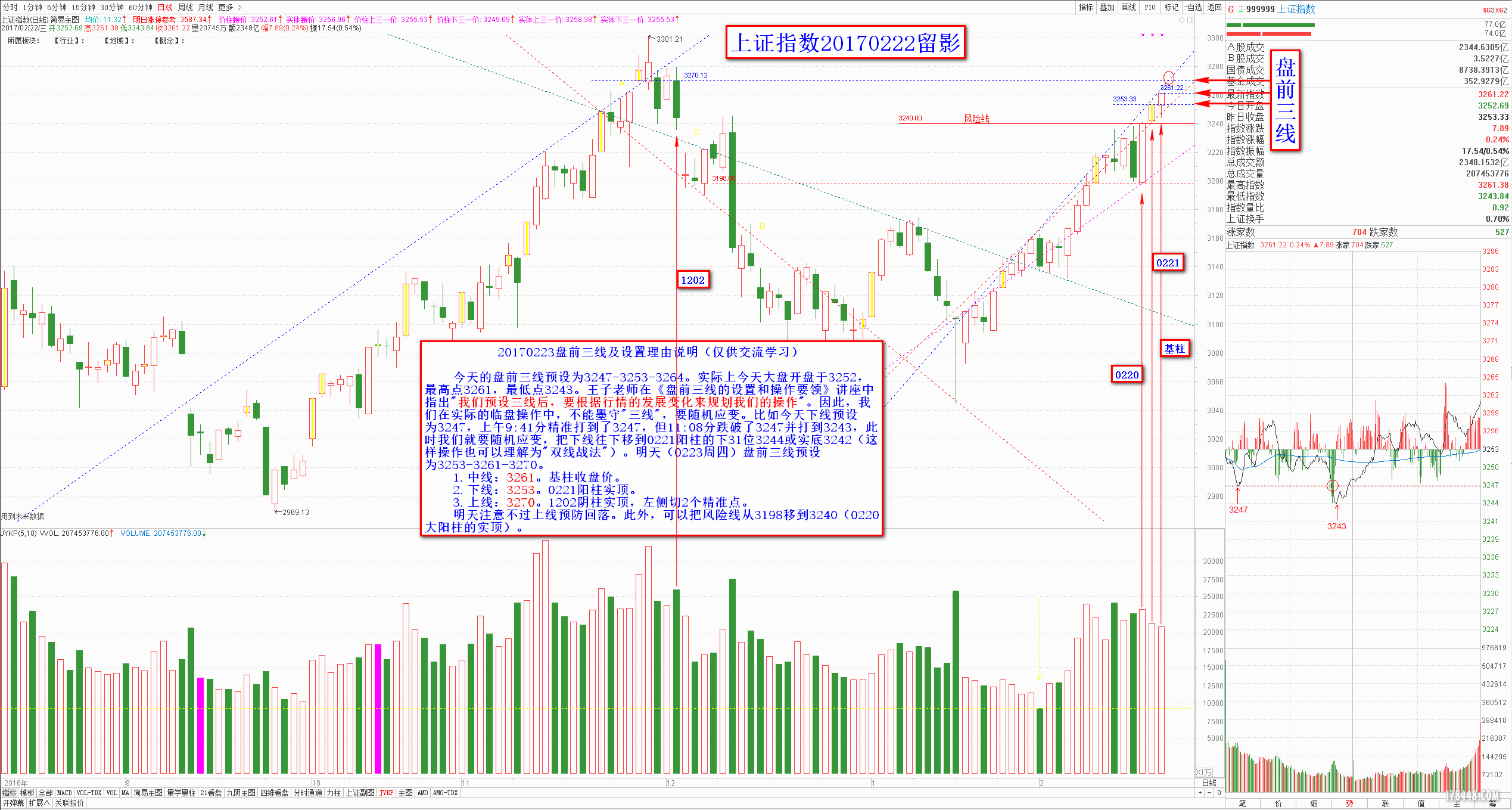 0223大盘盘前三线2017-02-22.png