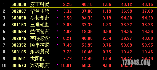 2.24早盘竞价选的股票