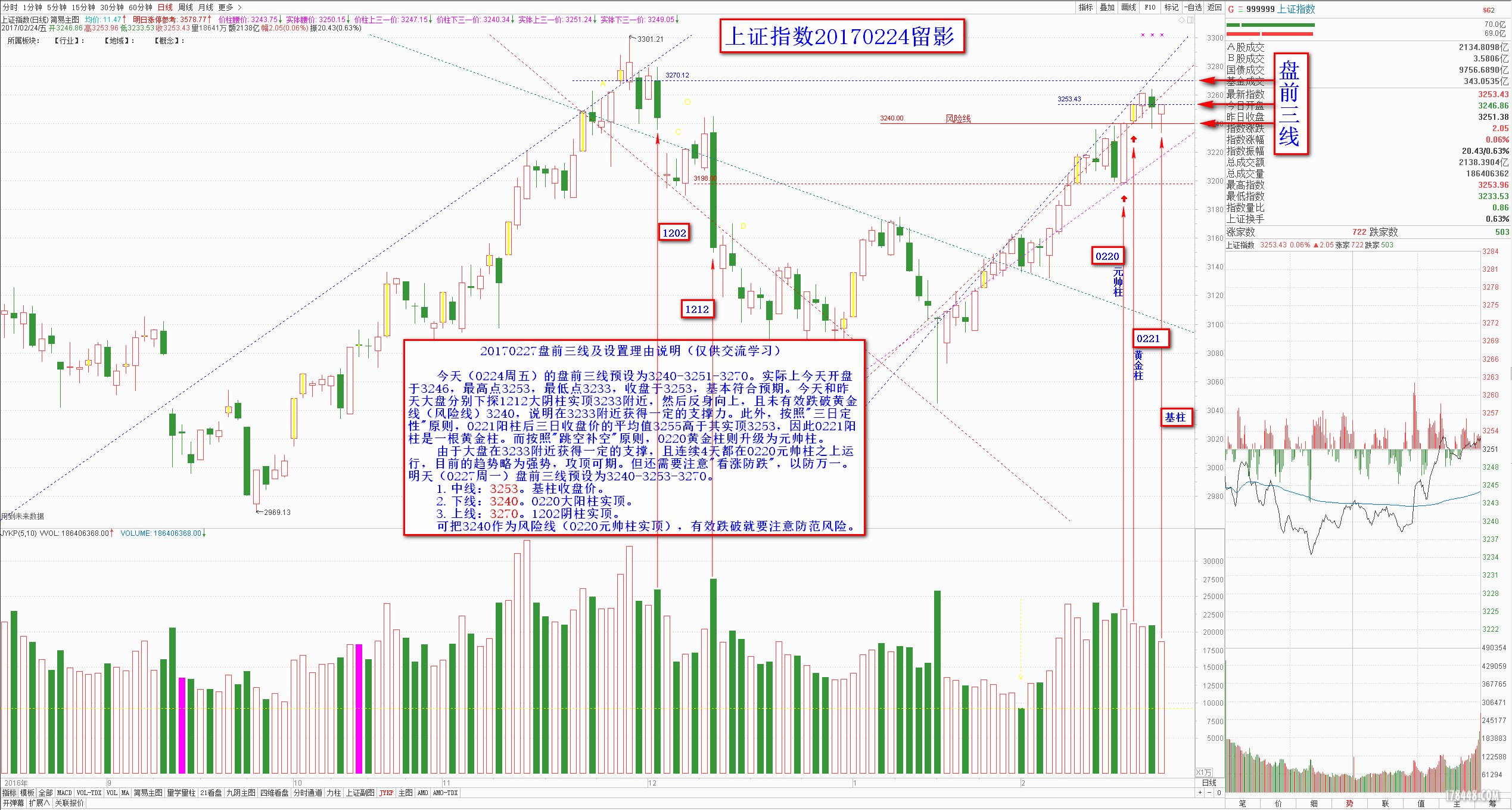 0227大盘盘前三线2017-02-24.png