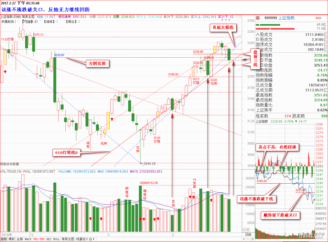 大盘指数2017-02-27_173601.png