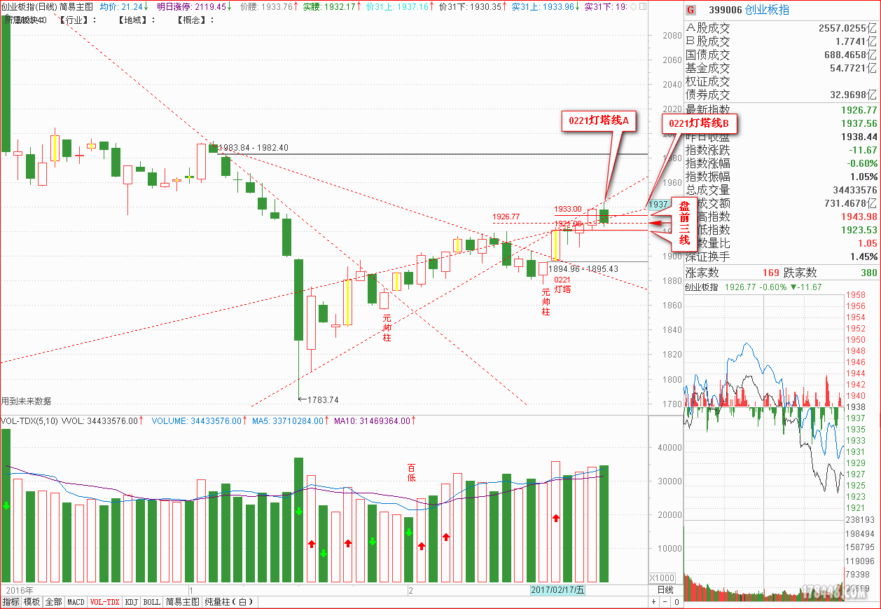创业板2017-02-27_165950.png