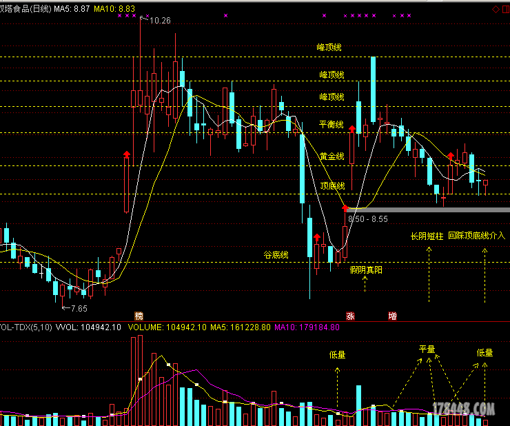 五线谱战法002481
