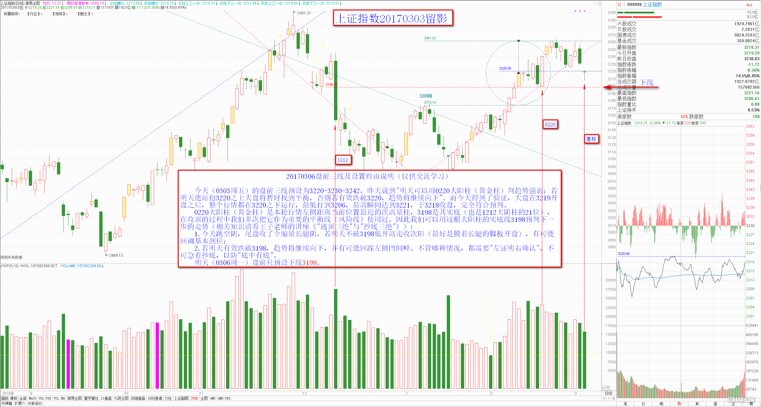 0306大盘盘前三线2017-03-03.png